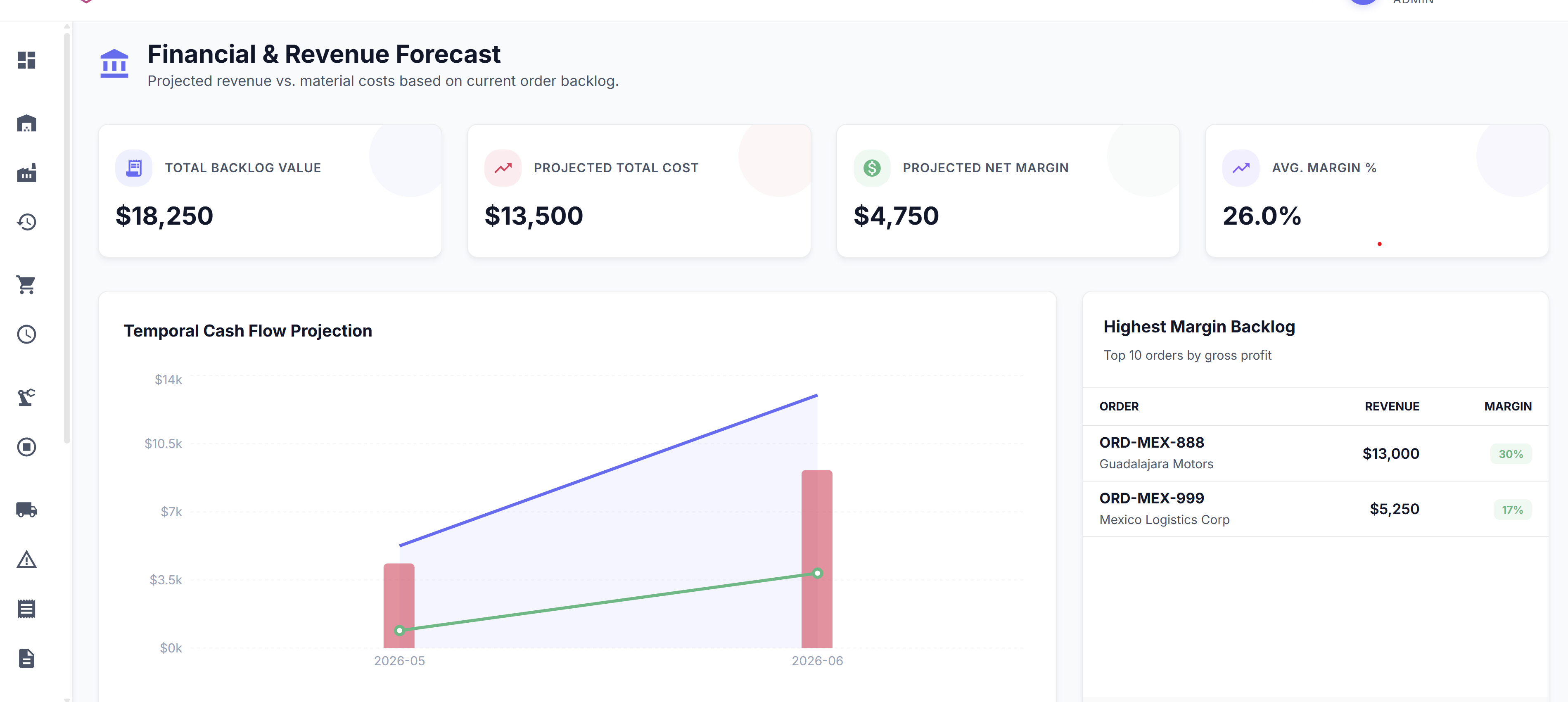 Axiom ERP Financial Forecasting and Operational Cost Intelligence