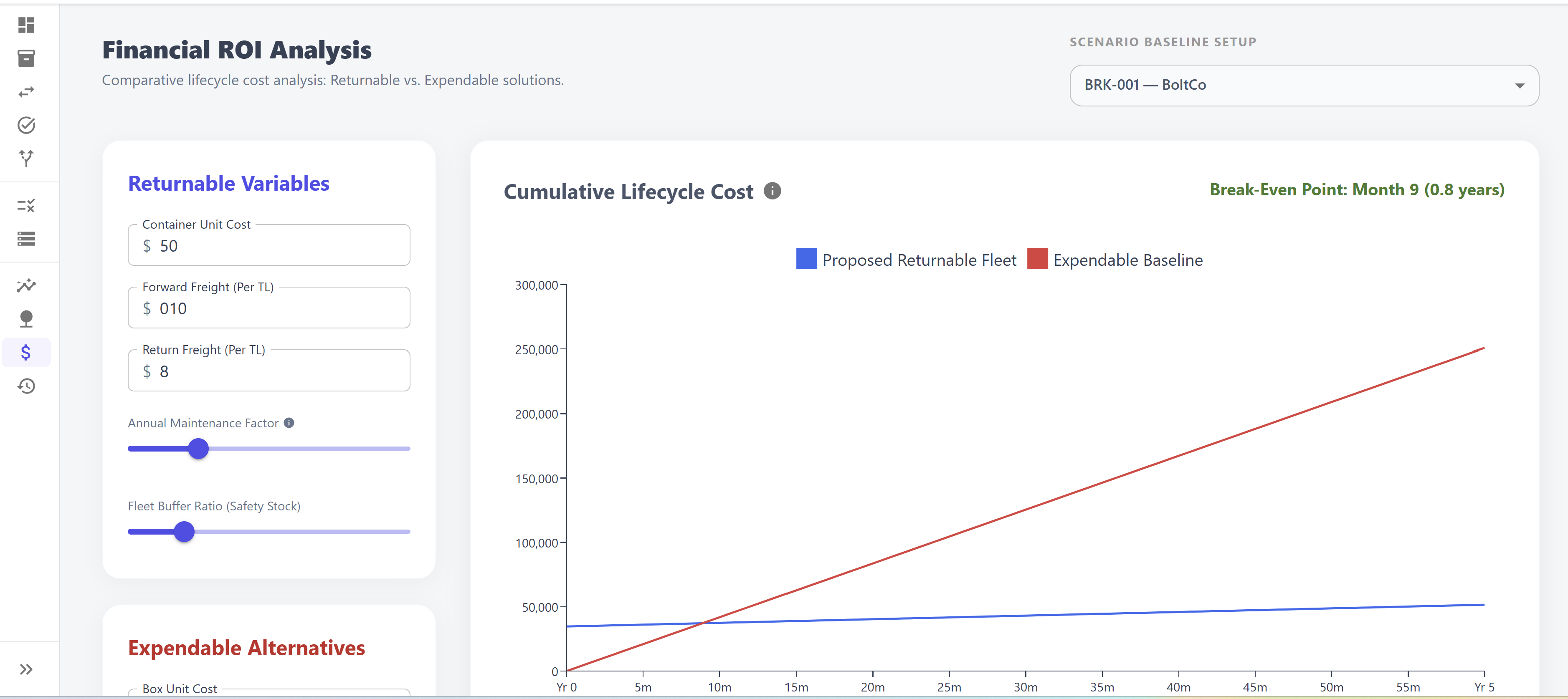 PackMatrix Financial ROI Analysis for Logistics Packaging