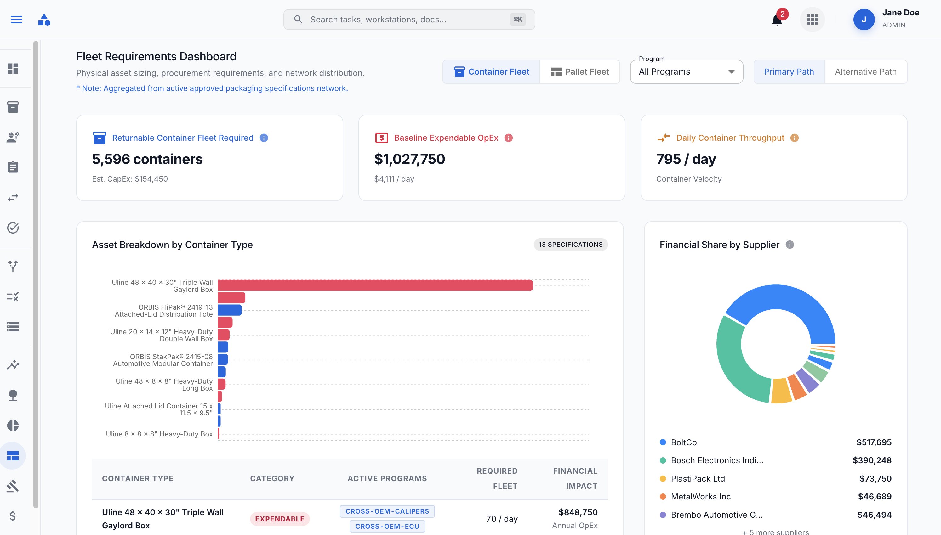 Fleet Requirements Dashboard — returnable vs. expendable container fleet sizing by supplier, PackMatrix