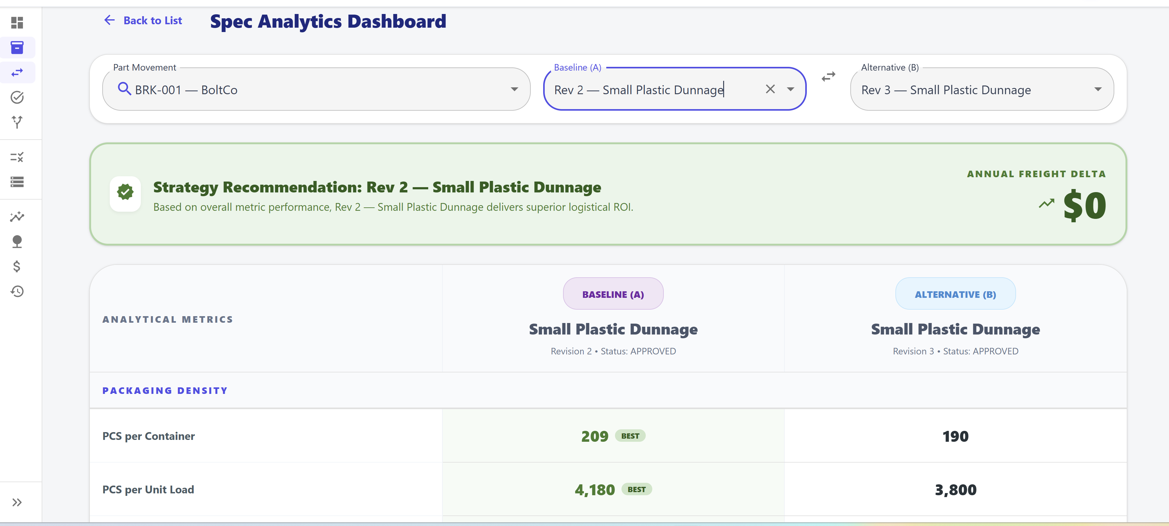 PackMatrix Packaging Specification Comparison and Cost Analysis
