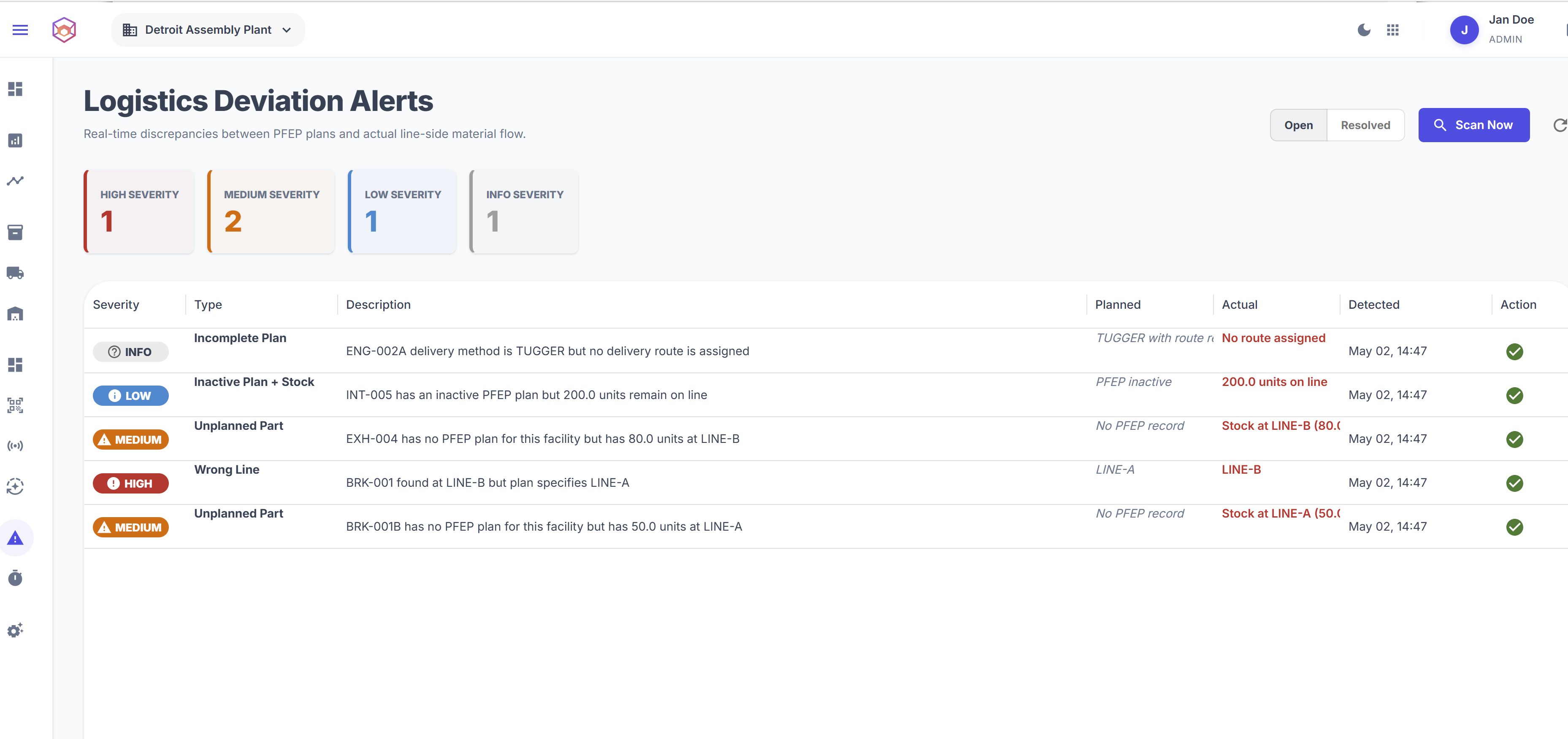 PFEP Logistics Deviation Monitoring and Real-time Alerts