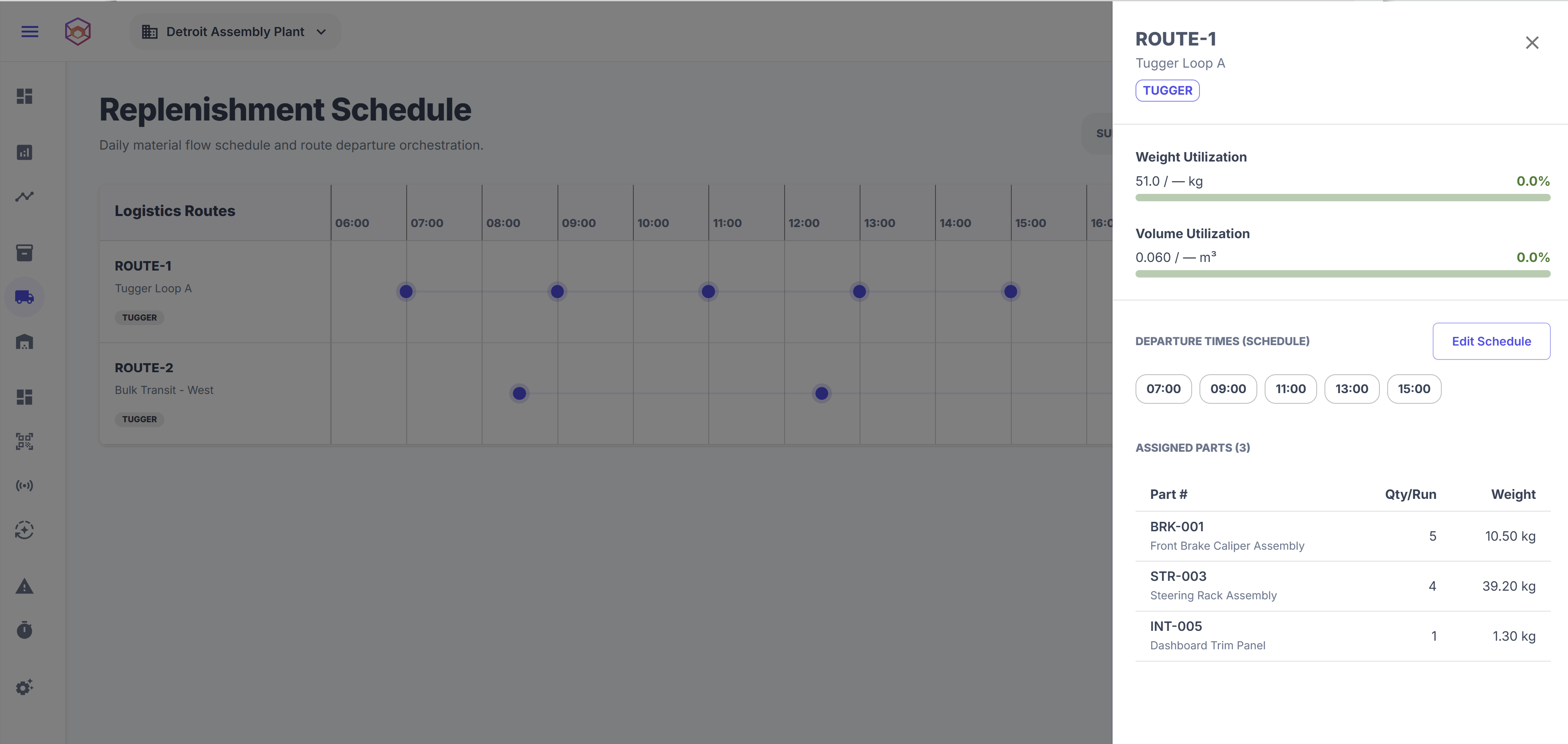 PFEP Replenishment Schedule and JIT Delivery Logistics