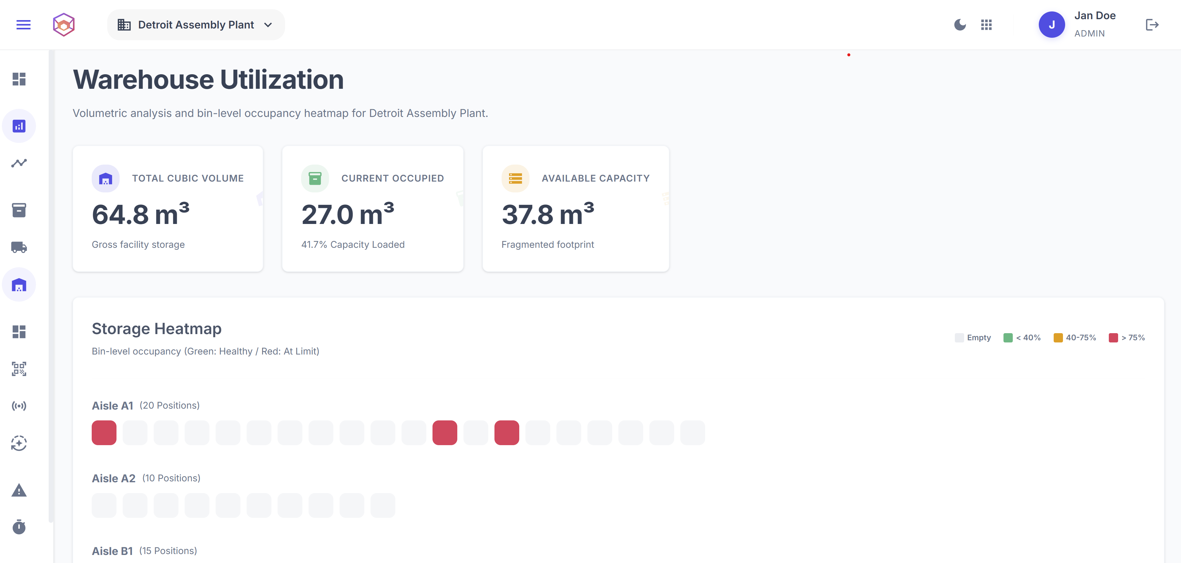 PFEP Warehouse Space Utilization and Storage Optimization
